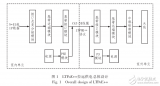 微波<b class='flag-5'>通信</b><b class='flag-5'>設(shè)備</b>的拉<b class='flag-5'>遠(yuǎn)</b><b class='flag-5'>供電</b>