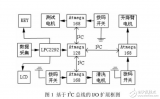 基于<b class='flag-5'>I2C</b><b class='flag-5'>總線</b>的單主多從<b class='flag-5'>通信</b>