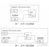 基于<b class='flag-5'>LabVIEW</b><b class='flag-5'>串口</b>通信的研究