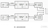 <b class='flag-5'>單片機</b>的<b class='flag-5'>計算機</b>之間無線<b class='flag-5'>通信</b>資料