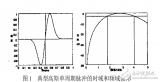 <b class='flag-5'>超寬帶</b><b class='flag-5'>無線通信</b><b class='flag-5'>技術</b>及其應用和注意問題