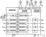 <b>RS232</b>接口隔离芯片