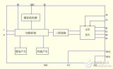 用户接口模块<b class='flag-5'>QX31152Z-5</b>