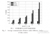 关于通信距离<b>最小化</b>的虚拟机分配算法