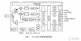 基于<b class='flag-5'>Atmega48</b>和 CC1100<b class='flag-5'>模块</b>的无线<b class='flag-5'>通信</b>功能的<b class='flag-5'>实现</b>