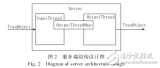 Android的<b>自主</b><b>可控</b>即时通信系统的设计与<b>实现</b>