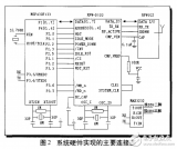 RFW模塊的短距離<b class='flag-5'>無(wú)線</b><b class='flag-5'>數(shù)據(jù)通信</b>