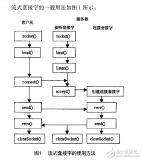 基于<b class='flag-5'>嵌入式</b>网关的<b class='flag-5'>socket</b><b class='flag-5'>编程</b>及通信协议