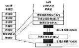 关于FPGA的工业<b class='flag-5'>以太网</b><b class='flag-5'>中继器</b>的研究