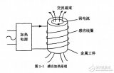 基于FPGA的感应<b class='flag-5'>加热电</b>源<b class='flag-5'>控制</b>系统