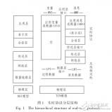 基于TCN實(shí)時(shí)<b class='flag-5'>協(xié)議</b>棧過(guò)程<b class='flag-5'>數(shù)據(jù)通信</b>研究