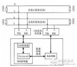 基于<b class='flag-5'>冗余</b><b class='flag-5'>双</b><b class='flag-5'>CAN</b>的Keil的开发板及源程序