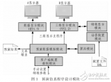 光电<b class='flag-5'>经纬仪</b>可视化仿真<b class='flag-5'>系统</b>的设计