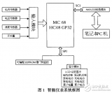 基于<b class='flag-5'>MC68HC908</b>GP32微<b class='flag-5'>控制</b>智能仪表系统的设计