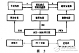 步進(jìn)<b class='flag-5'>電機(jī)</b><b class='flag-5'>矩</b>頻特性測試系統(tǒng)設(shè)計