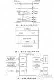 基于<b class='flag-5'>嵌入式</b>WiFi<b class='flag-5'>技术研究</b>与通信设计