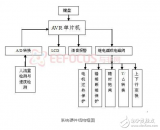 基于ATMEL單片機的<b class='flag-5'>自動扶梯</b><b class='flag-5'>控制系統(tǒng)</b>