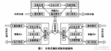 <b class='flag-5'>无线通信网</b>络的多小车编队控制系统