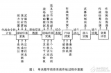 无线通信新技术<b class='flag-5'>在</b>军事<b class='flag-5'>领域中</b>的应用