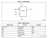 <b class='flag-5'>128</b>千位串行<b class='flag-5'>EEPROM</b> <b class='flag-5'>I</b>2<b class='flag-5'>C</b>總線<b class='flag-5'>M24128</b>-BW/BR/BF/DF