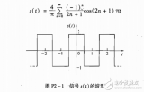 通信原理<b class='flag-5'>書籍</b>解說