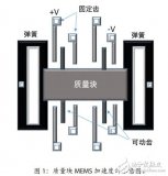 MEMSIC攻克<b>加速度计</b>难题