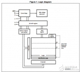 汽車<b class='flag-5'>2</b>兆位串行SPI總線<b class='flag-5'>EEPROM</b> <b class='flag-5'>M95M02</b>-A125