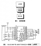 <b class='flag-5'>arm</b>系列<b class='flag-5'>單片機</b>與pc<b class='flag-5'>機</b>之間的<b class='flag-5'>串行</b>通信