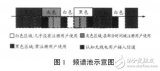 认知无线电技术及其在<b class='flag-5'>军事</b><b class='flag-5'>通信</b>上的应用