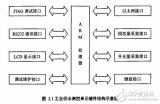 基于ARM的<b class='flag-5'>嵌入式</b><b class='flag-5'>無線</b><b class='flag-5'>工業</b>供水測控系統