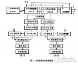 关于<b class='flag-5'>步进</b><b class='flag-5'>电机</b><b class='flag-5'>步</b><b class='flag-5'>距</b><b class='flag-5'>角</b>的正余弦<b class='flag-5'>细分</b>原理