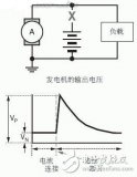汽车电子<b>电压</b><b>瞬</b>变/扰动测试方案