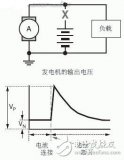 汽車電子<b class='flag-5'>電壓</b><b class='flag-5'>瞬</b><b class='flag-5'>變</b>/擾動測試方案