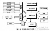 基于ARM的<b class='flag-5'>熱風(fēng)爐</b>自動<b class='flag-5'>控制系統(tǒng)</b>的接口設(shè)計與<b class='flag-5'>實現(xiàn)</b>