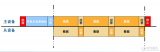 STM32F<b class='flag-5'>2</b>—通信<b class='flag-5'>接口</b><b class='flag-5'>I2C</b>