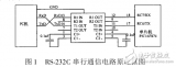 <b class='flag-5'>PC</b> <b class='flag-5'>機(jī)</b>與<b class='flag-5'>單片機(jī)</b>串行通信實(shí)現(xiàn)