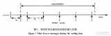 关于实时操作系统中<b class='flag-5'>任务</b>间<b class='flag-5'>通信</b>的<b class='flag-5'>一种方法</b>