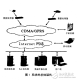 基于<b class='flag-5'>DM6446</b>的数字<b class='flag-5'>视频</b>通信<b class='flag-5'>系统</b>的研究