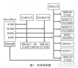 基于TCP/<b class='flag-5'>IP</b><b class='flag-5'>通信</b>技术在<b class='flag-5'>Xilinx</b> <b class='flag-5'>FPGA</b>上的实现