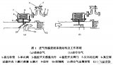 切洛基<b class='flag-5'>发动机</b><b class='flag-5'>进</b><b class='flag-5'>气</b>恒温控制系统的故障诊断