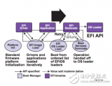 简化<b class='flag-5'>安全</b>、基于 <b class='flag-5'>UEFI</b> 的物联网 <b class='flag-5'>固件</b><b class='flag-5'>更新</b>