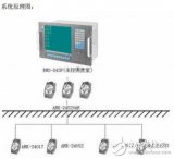 浅析EIP箱式变电站自动监控<b>系统</b>