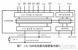 基于<b class='flag-5'>87C196</b>NT<b class='flag-5'>单片机</b><b class='flag-5'>实现</b>CAN总线通信