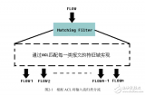 CPP威廉希尔官方网站
<b>白皮书</b>V1.0