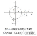 坐标<b class='flag-5'>变换</b>和<b class='flag-5'>矩阵</b><b class='flag-5'>变换</b>的原理