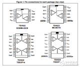 轨到轨输入/输出，29µ，420 kHz的CMOS运算放大器<b class='flag-5'>TSV</b>62x,<b class='flag-5'>TSV</b>62xA