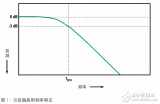 是德科技<b class='flag-5'>示波器</b><b class='flag-5'>带宽</b>应用评测