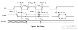 <b class='flag-5'>128KB</b>的<b class='flag-5'>I2C</b>串行CMOS <b class='flag-5'>EEPROM</b>的CAV24<b class='flag-5'>C128</b>YE-GT3