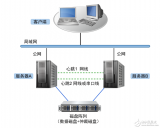 RoseHA-9.0-for-Linux<b class='flag-5'>快速</b><b class='flag-5'>安装</b>说明