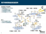 通信回傳解決方案 <b class='flag-5'>利用</b><b class='flag-5'>GSPS</b> <b class='flag-5'>DAC</b><b class='flag-5'>實現</b><b class='flag-5'>超寬帶寬</b>應用